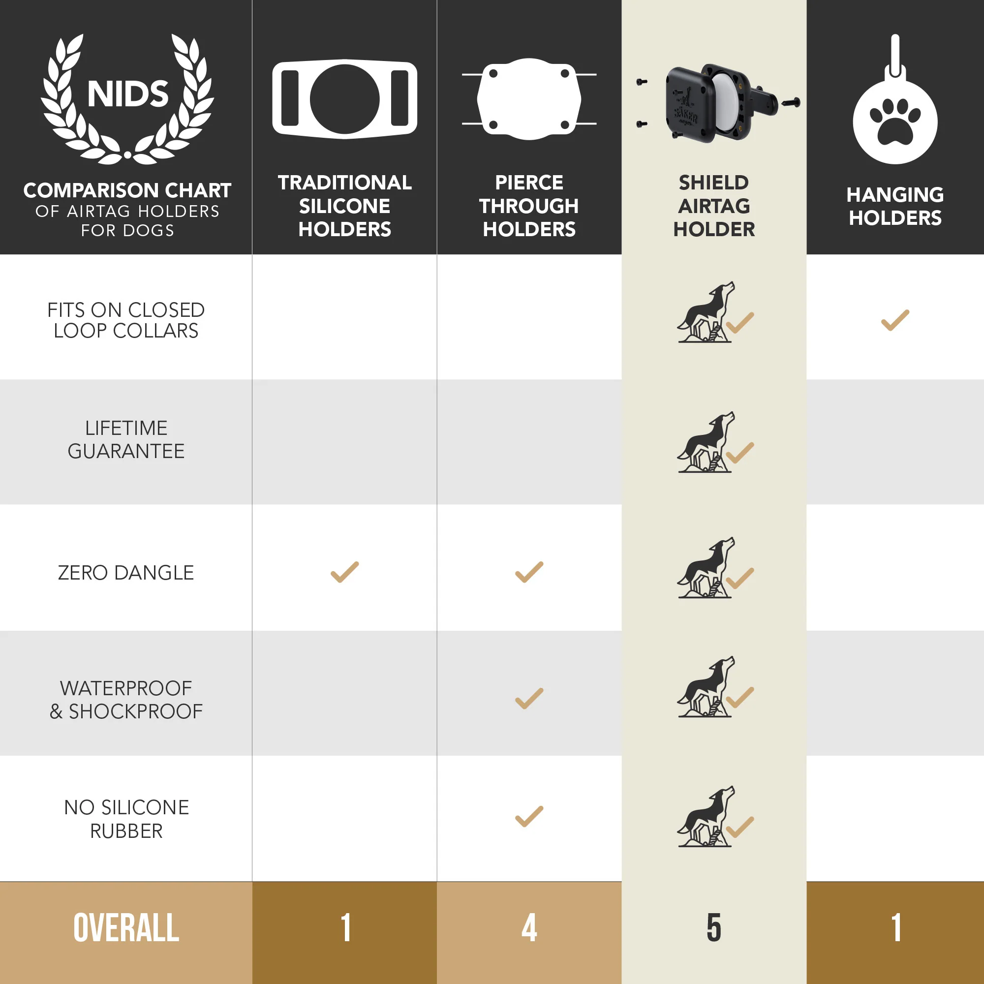 Shield™ Airtag Holder - Image 7